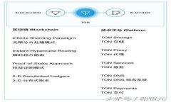 快速了解Tokenim：轻松上手加密货币交易平台