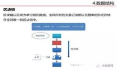 选择最佳数字货币交易平台：解锁币圈投资之门