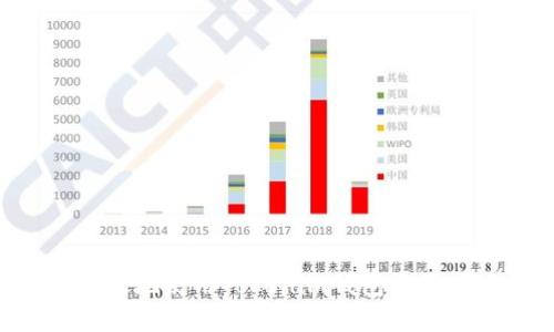 如何安全有效地使用Tokenim钱包系统:一站式指南