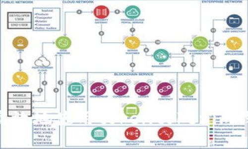 解锁KICK：如何安全高效地使用tokentokenim钱包进行加密货币交易