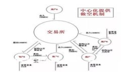解决Tokenim钱包收款地址不是自己钱包的问题的方