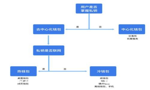 轻松扫码,快速使用Tokenim钱包的全新体验