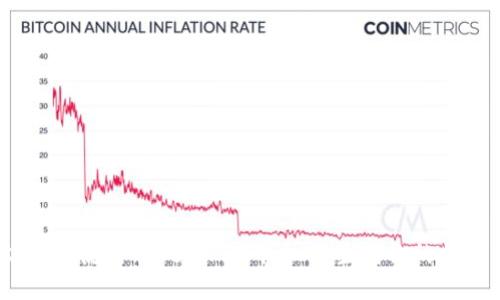 轻松创建:使用Tokenim软件批量生成你的加密钱包