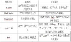 简单明了的指南：如何将欧易中的资产转移到T