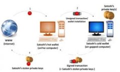 如何解决TokenIM转账失败导致的币消失问题