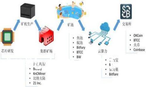Tokenim钱包与TP钱包:全面对比,哪款真的是你的最佳选择?