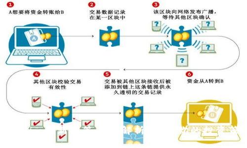 Tokenim的新政策全面解析:如何你的投资策略