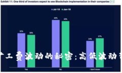 揭秘Tokenim矿工费波动的秘密：高低波动背后的原