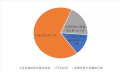 如何将CHE成功转入Tokenim：一步步指南