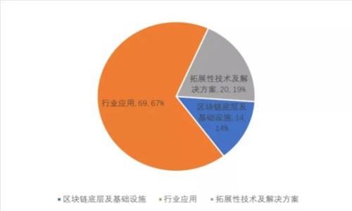 如何将CHE成功转入Tokenim:一步步指南