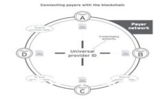 如何使用Tokenim搜索代币，避免未找到相关代币的