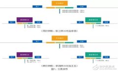 探索TokenTokenIM钱包：用户最集中的地区及其背后