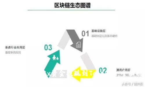 如何轻松将OKEx资金提现到Tokenim:全面指南
