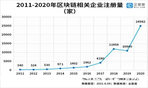 IM官网钱包下载:安全便捷的数字资产管理利器
