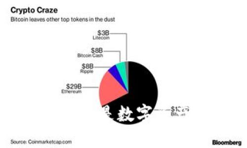 探索Tokenim:为何它是数字资产管理的未来趋势