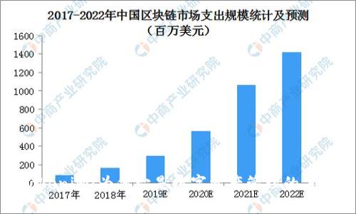 探索Tokenim:为何它是数字资产管理的未来趋势