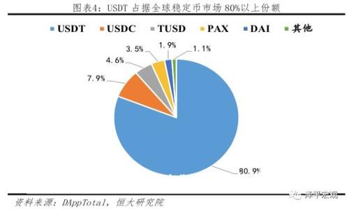 深入解析：Tokenim（TOKENIM）投资稳健性分析