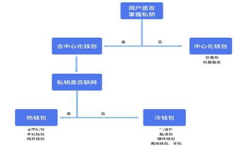 揭秘Tokenim空投:获取免费代币的最佳机会!