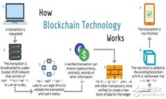 如何轻松生成假U（TokenIm）并保护隐私？