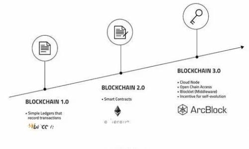 如何轻松掌握TRX矿工费,增加你的Tokenim钱包收益