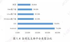 如何正确输入tokenim的私钥，确保安全与便捷