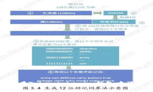 实用指南:如何在Tokentokenim钱包中添加自定义代币?