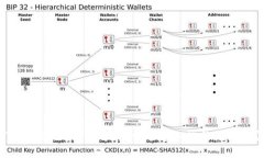 Tokenim钱包：会是下一个中心化的先知吗？