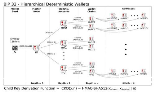 Tokenim钱包:会是下一个中心化的先知吗?