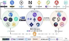 畅游TokenIM苹果商城：开启你的数字资产之旅