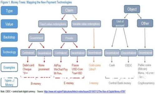 轻松掌握Tokenim：零投入也能开启你的加密世界
