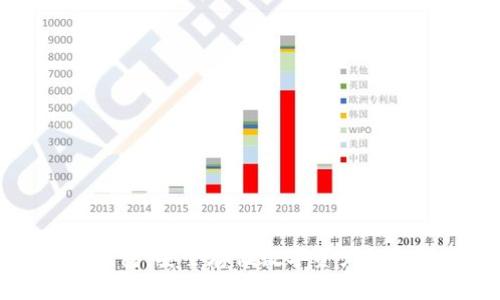 掌握冷钱包:安全存储数字资产的终极指南