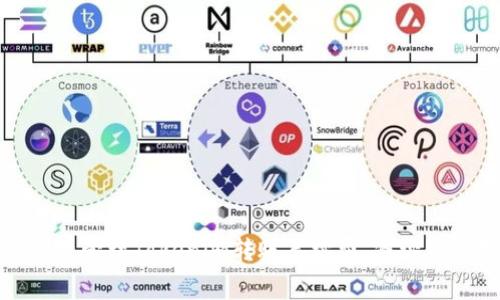 如何有效管理Tokenim转账手续费,减少资金损失