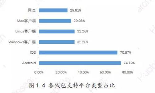 深入剖析OK币价格走势：2023年最新趋势与投资策略