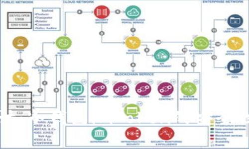 深入探讨：冷钱包imToken的安全性全解析