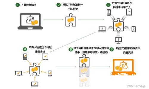 如何找回你的 Tokenim 账号:简单实用的步骤